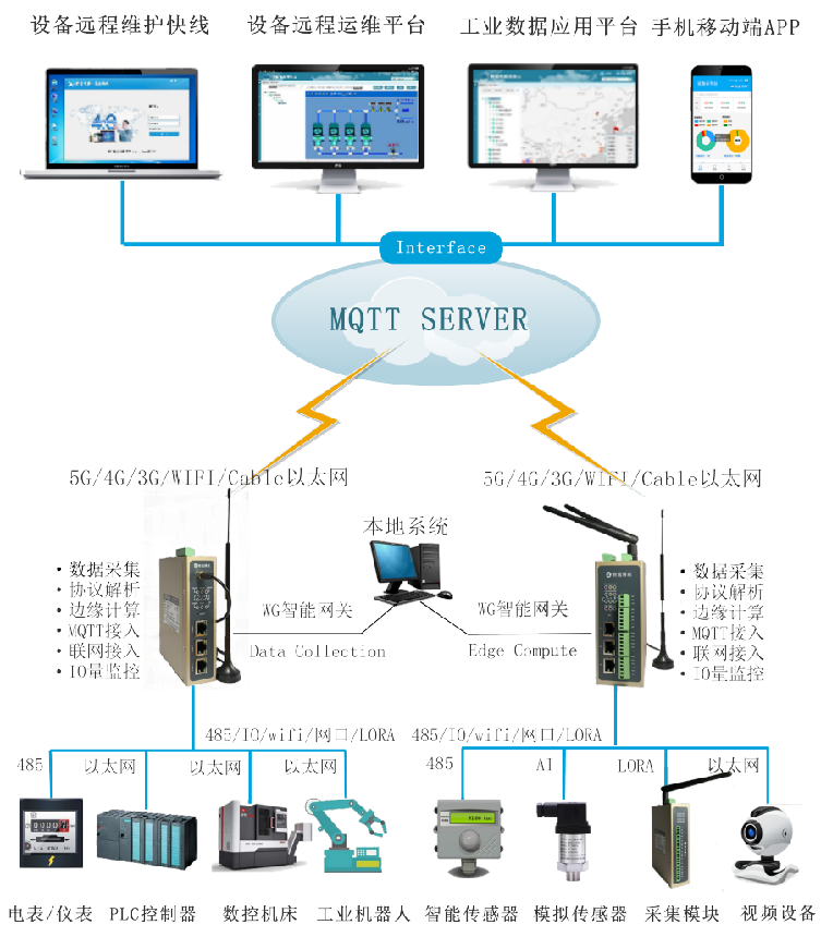 k豆kdpay钱包AI解决方案
