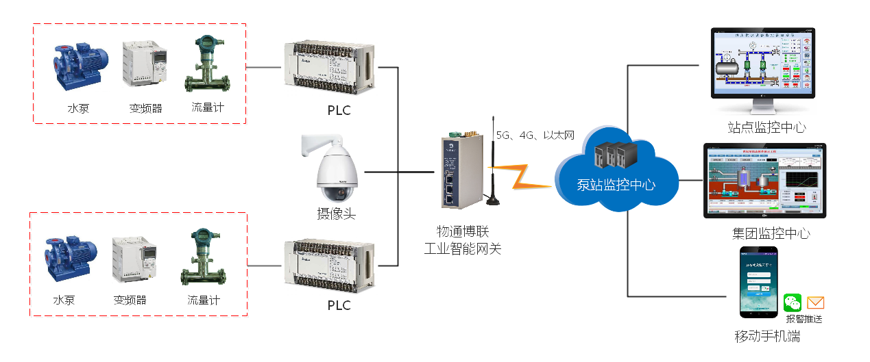 k豆kdpay钱包AI泵站远程监控物联网解决方案